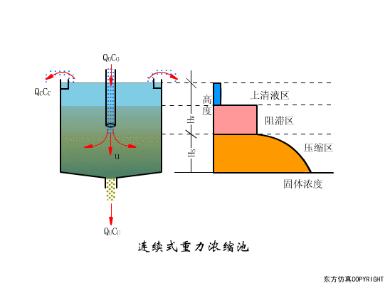 廢水處理（lǐ）設備主要有哪些？廢水處理設備工（gōng）作流程圖解(圖18)