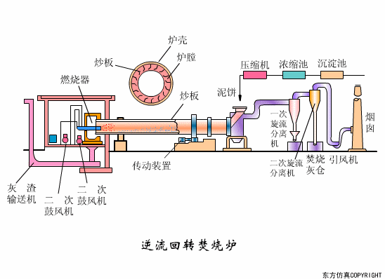 廢水處理設備（bèi）主要有哪些？廢水處理設備工作流程圖解(圖21)
