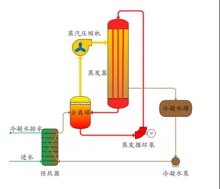 廢水零（líng）排放工藝是什麽？廢水（shuǐ）零排放技術與應用(圖2)