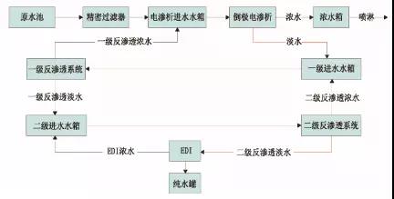 廢（fèi）水零排放工藝是什麽？廢水（shuǐ）零排放技術與應用(圖8)
