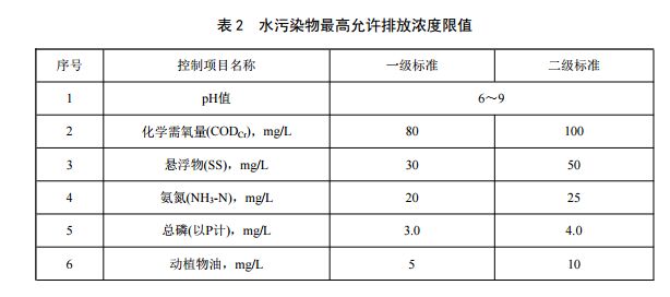 重慶市（shì）農村生活汙水（shuǐ）集中處理設施水汙染（rǎn）物排放標（biāo）準(圖2)