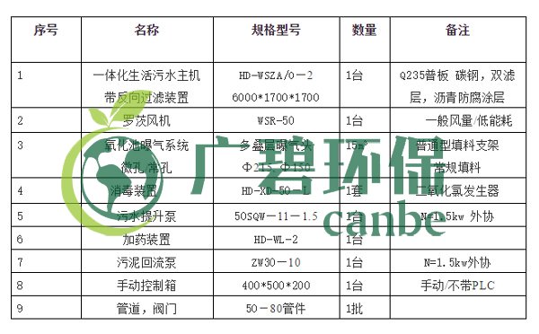 生活汙水怎麽處理？生活汙水處理設備工藝和報價(圖4)