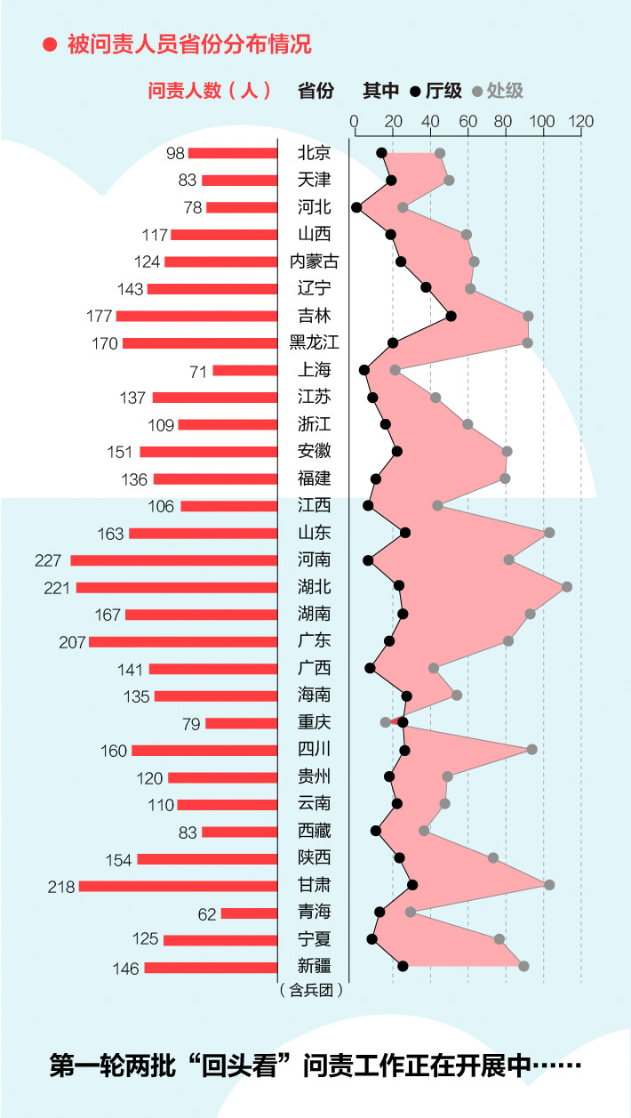 《中央生態環境保護督察工作規定》第二輪中央生態環保（bǎo）督察（chá）即將啟動！(圖4)