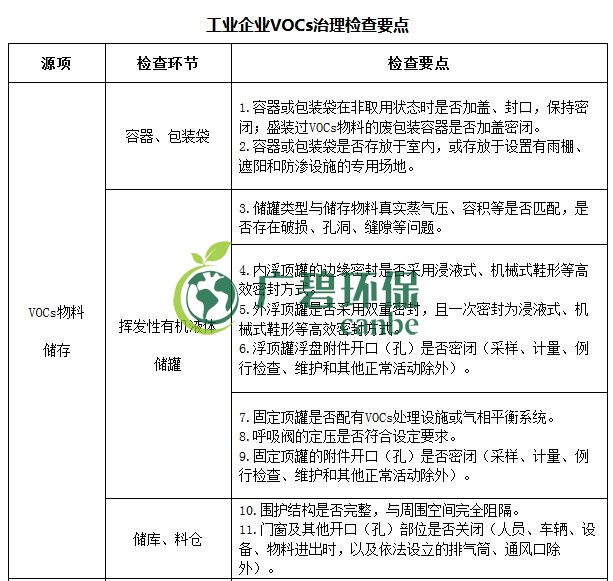 生態環境部印發《重點行業揮發性有機物綜合（hé）治理方案》(圖8)