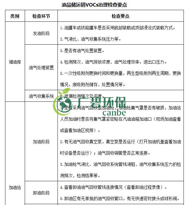 生態（tài）環境部印發《重點行業（yè）揮發性有機（jī）物綜合治理方案》(圖16)