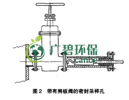 如何（hé）設置廢氣監測平台？監測點位怎（zěn）麽布設（shè）？(圖3)