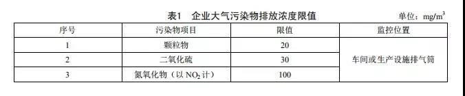 廣東省《陶瓷工業大氣（qì）汙染物排放標準》2019年8月開始實施(圖2)
