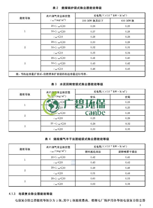 國家標準委發布《除塵（chén）器能效限定值及能效等級》(圖7)