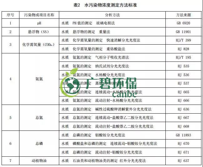 貴州省《農村生活汙（wū）水處理設施水汙染物（wù）排放標準》發布 9月1日起施行(圖2)