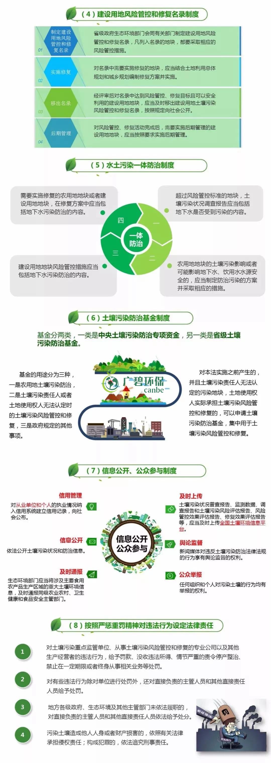 【世界土壤日】《土壤汙染防（fáng）治法》有哪些（xiē）亮點？(圖2)