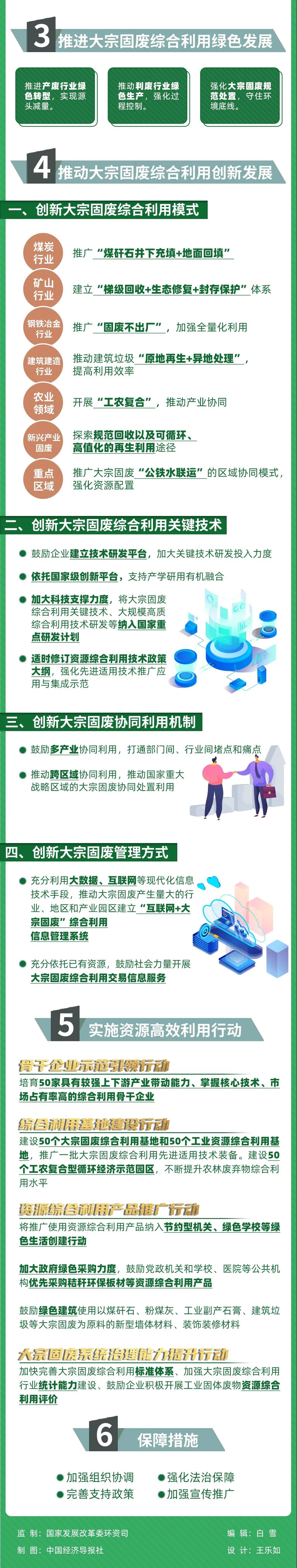 國家發改委等（děng）10部門聯合（hé）發（fā）布（bù）《關於“十四五”大宗固體廢（fèi）棄物綜合利用的指導意見》(圖3)